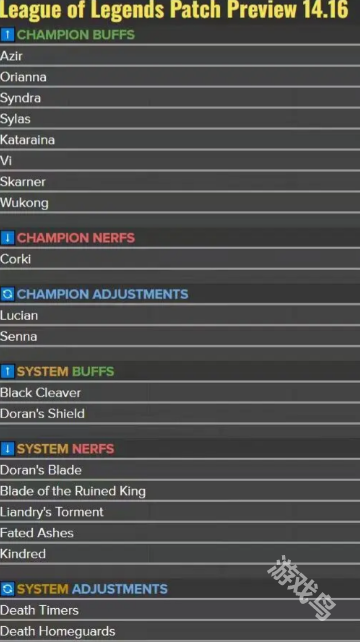 LOL14.16改动名单有什么