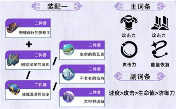 崩坏星穹铁道知更鸟养成指南