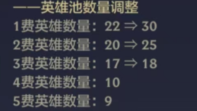 金铲铲之战s12四费卡有几张 各费卡池都有多少