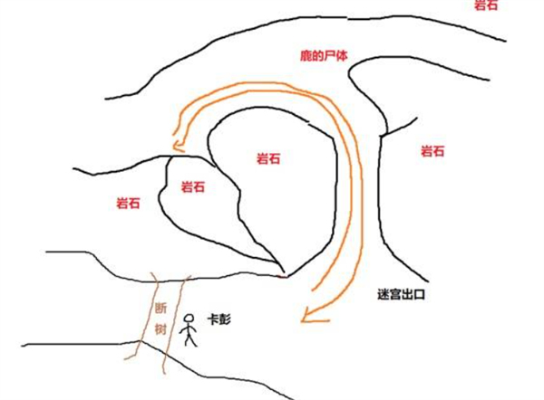 天国拯救2新手避坑技巧指南