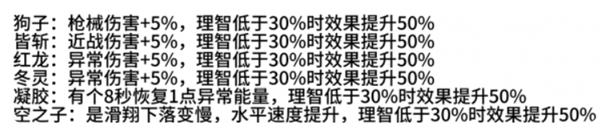 七日世界月之预兆异色异常如何获取