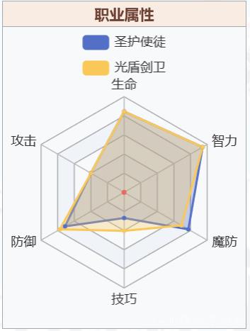 梦幻模拟战光佑使徒强度分析