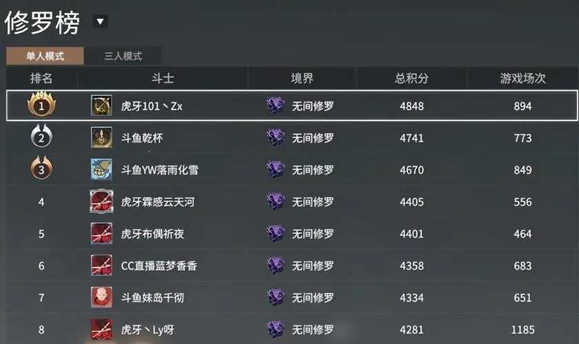 永劫无间2000分什么段位