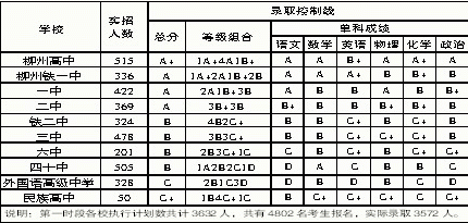 пһʱ¼ȡ 3528