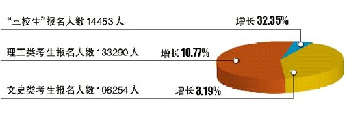 2014߿࿼10.77%