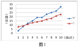 ס˶Աμ10