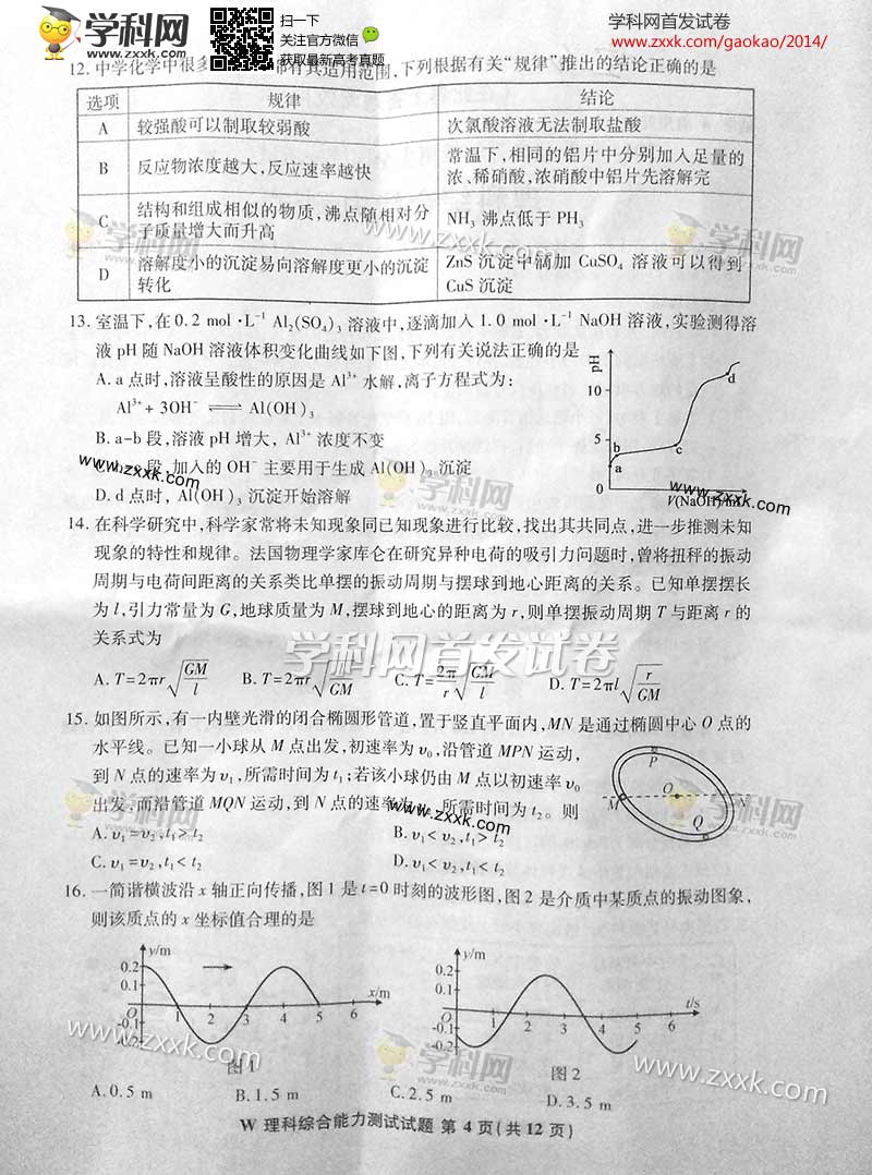 2014갲ո߿⼰𰸣ͼƬ棩