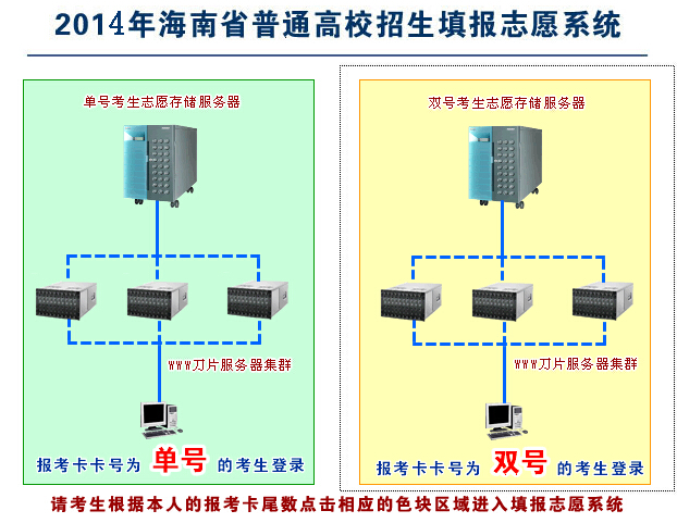 2014ϸ߿ְרƵڶ־Ը