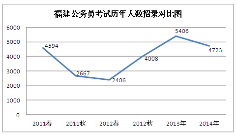 2014ԱְλϵͳΪ¼