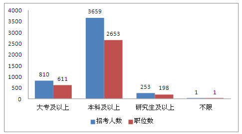 2014ԱְλϵͳΪ¼