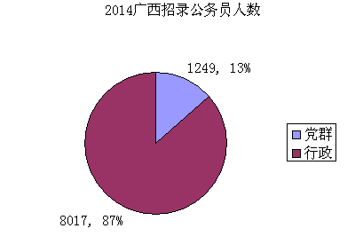 2014Ա