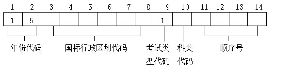 2015ϺͨߵѧУԱʵʩ취