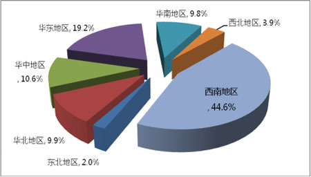 2014Ͻͨѧҵҵ95.8%