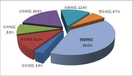 2014Ͻͨѧҵҵ95.8%