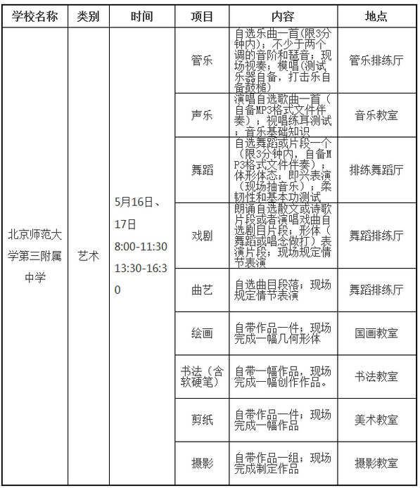 ʦѧѧ2015Сس