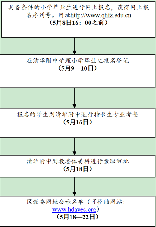 廪2015Сس