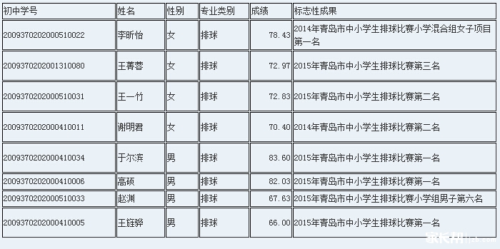 2015ൺ39Сس¼ȡ