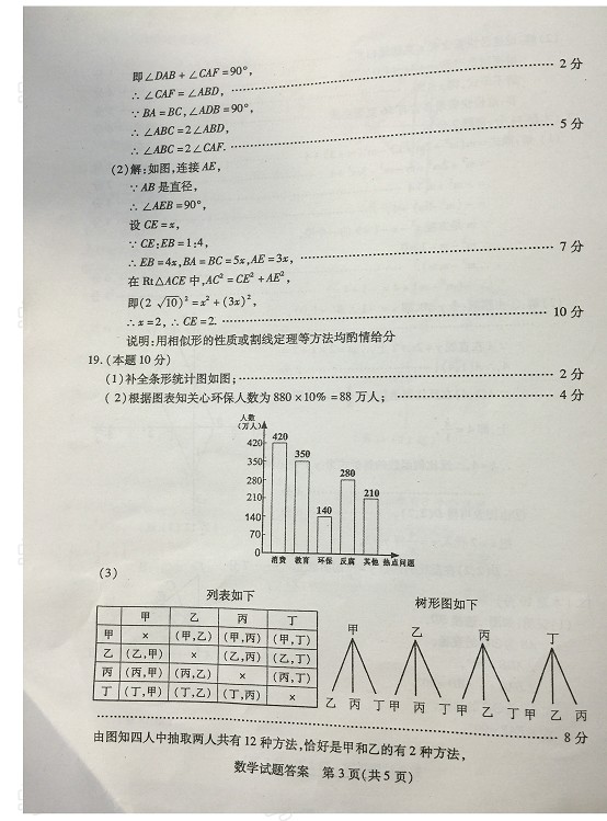 2015ɽ2015пѧ𰸣ͼƬ棩