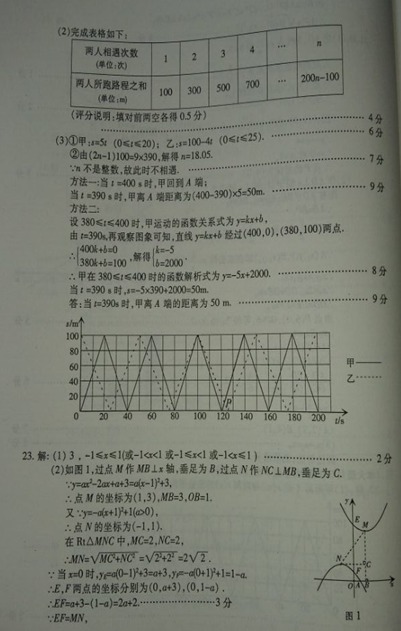 2015ϲпѧ𰸣ͼƬ棩