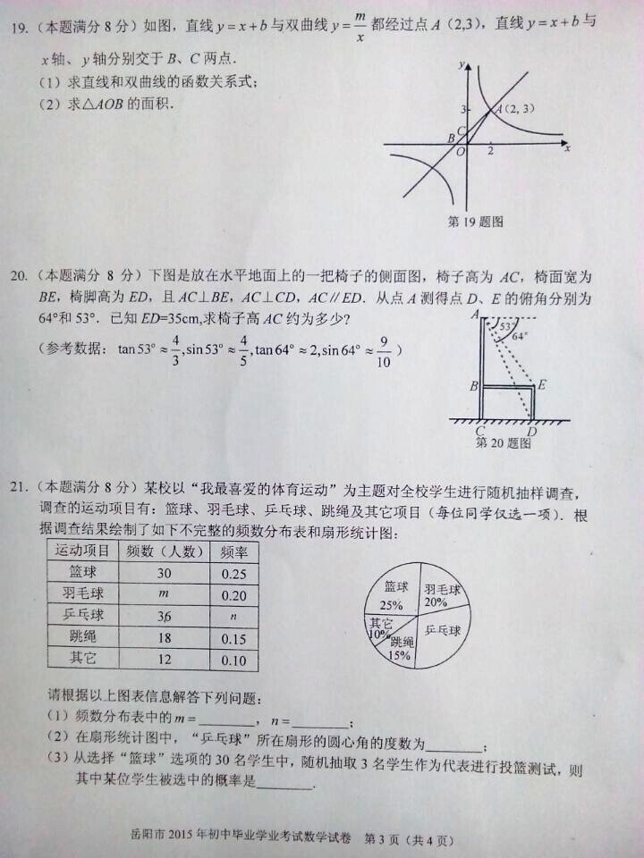 2015пѧԾͼƬ棩