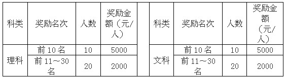 2015긷ְҵѧԺ߿