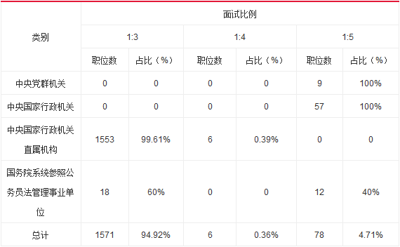 2016ҹԱԲ¼ְλ