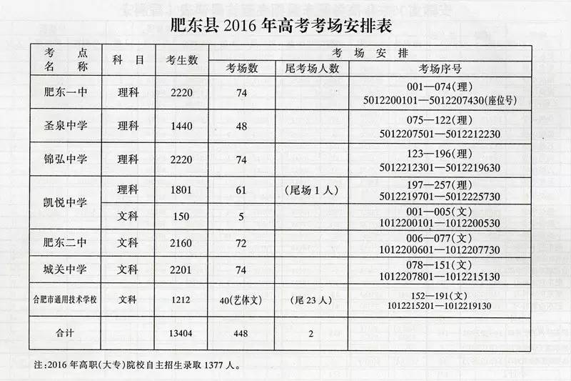 2016갲պϷʷʶ߿ ʶ߿ż·