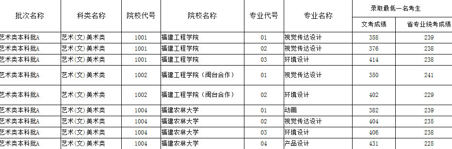 2016긣߿¼ȡɼ౾A