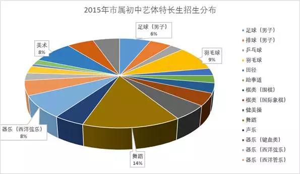 2017ɶСسʱ