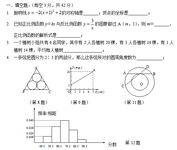 꼶ѧѧĩģ