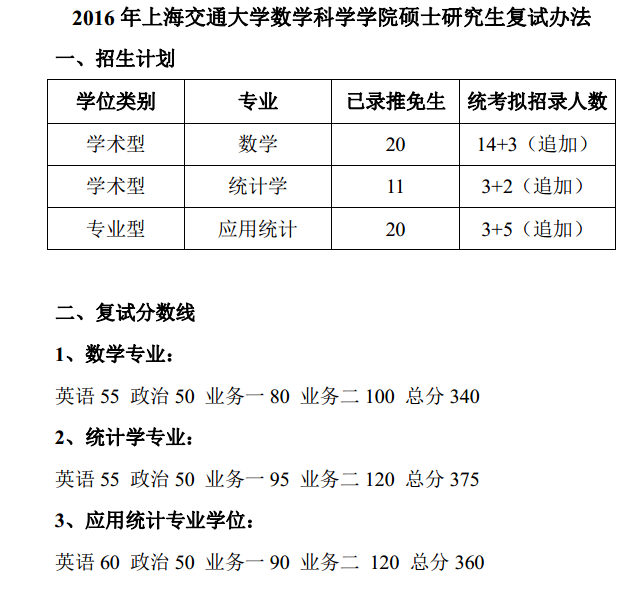 Ϻͨѧ2016иϢ