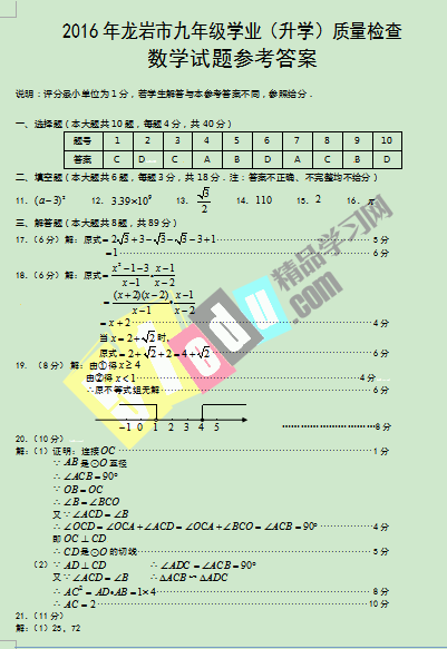 ʡ2016пѧ