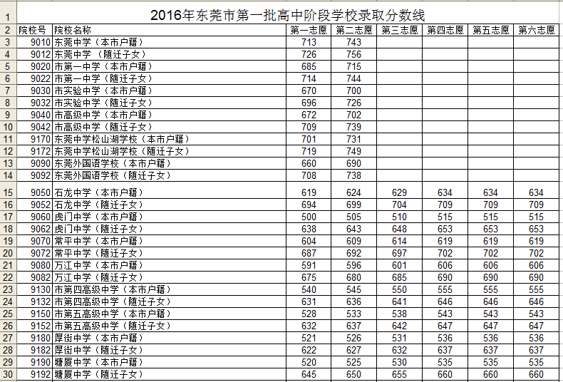 2016ݸпһ¼ȡ