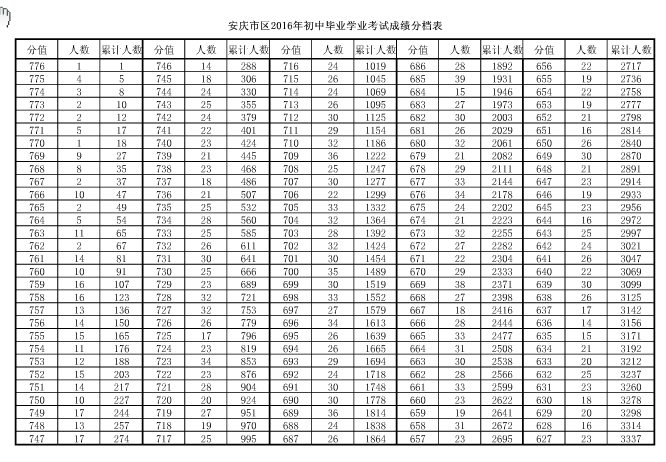 2016갲бҵѧҵԳɼ