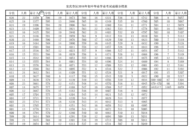 2016갲бҵѧҵԳɼ