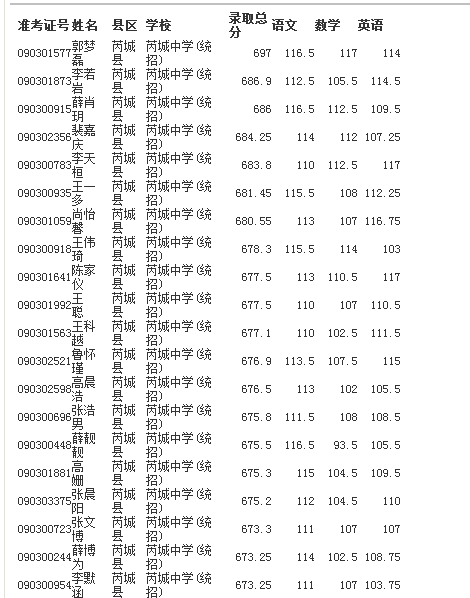 rel="external nofollow" alt="2016˳䳱ѧ¼ȡ.png"