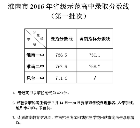 2016껴п¼ȡ