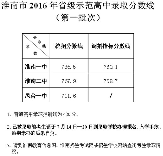 2016пһ¼ȡ