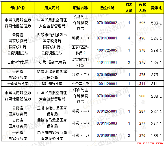 2017깤صϵְλͨ