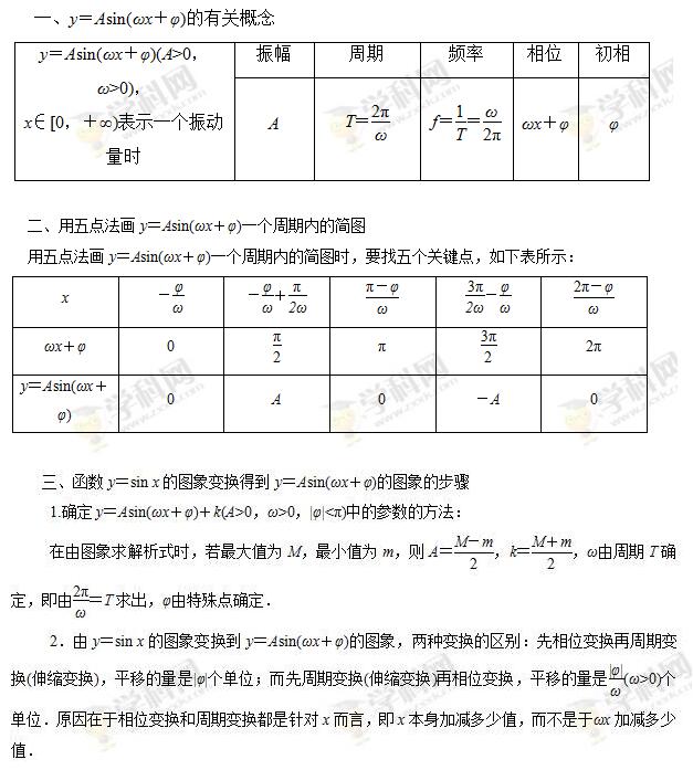 yAsin(ωxφ)任֪ʶ