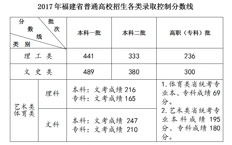 2016긣ͨУ¼ȡƷ