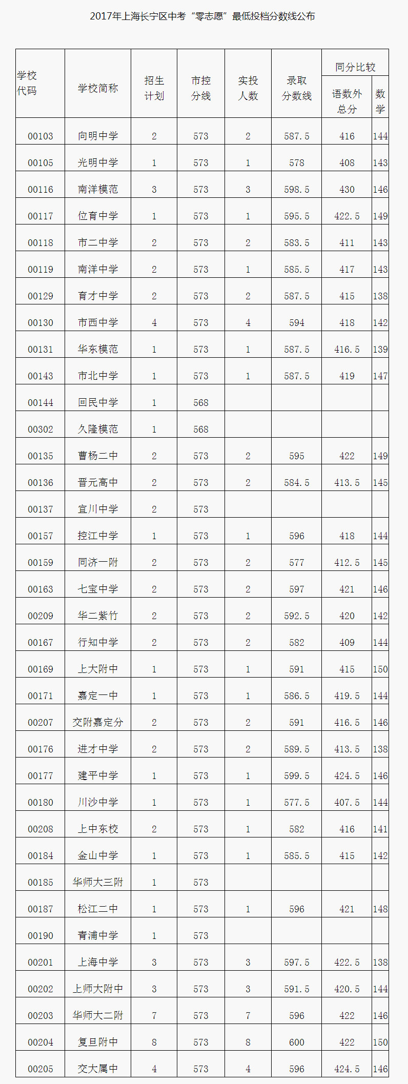 17곤пͶ¼ȡ