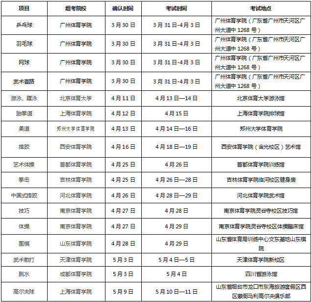 人ѧԺ2018굥бʱ