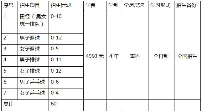 ִѧ2018굥пʱ