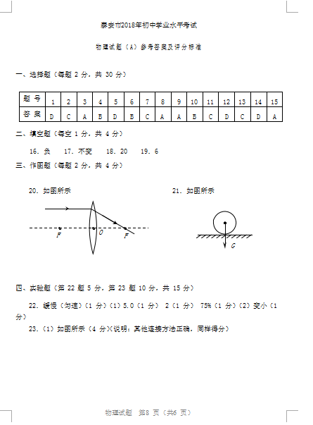 2018̩п