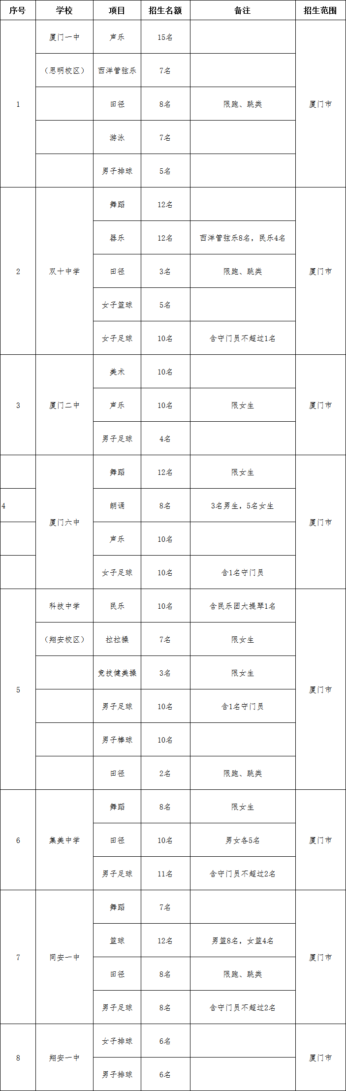 2019пس֪ͨ