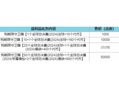 英雄联盟全球总决赛通行证福袋可以开出什么