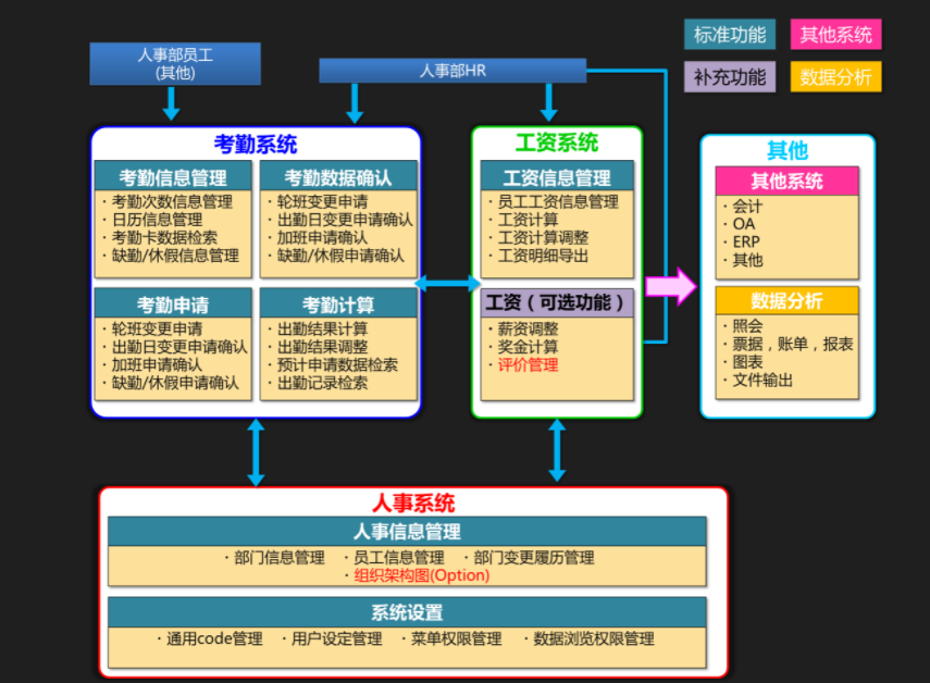 行政管理软件包括哪些？